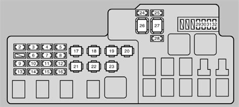 Overview of Fuse Box Functionality